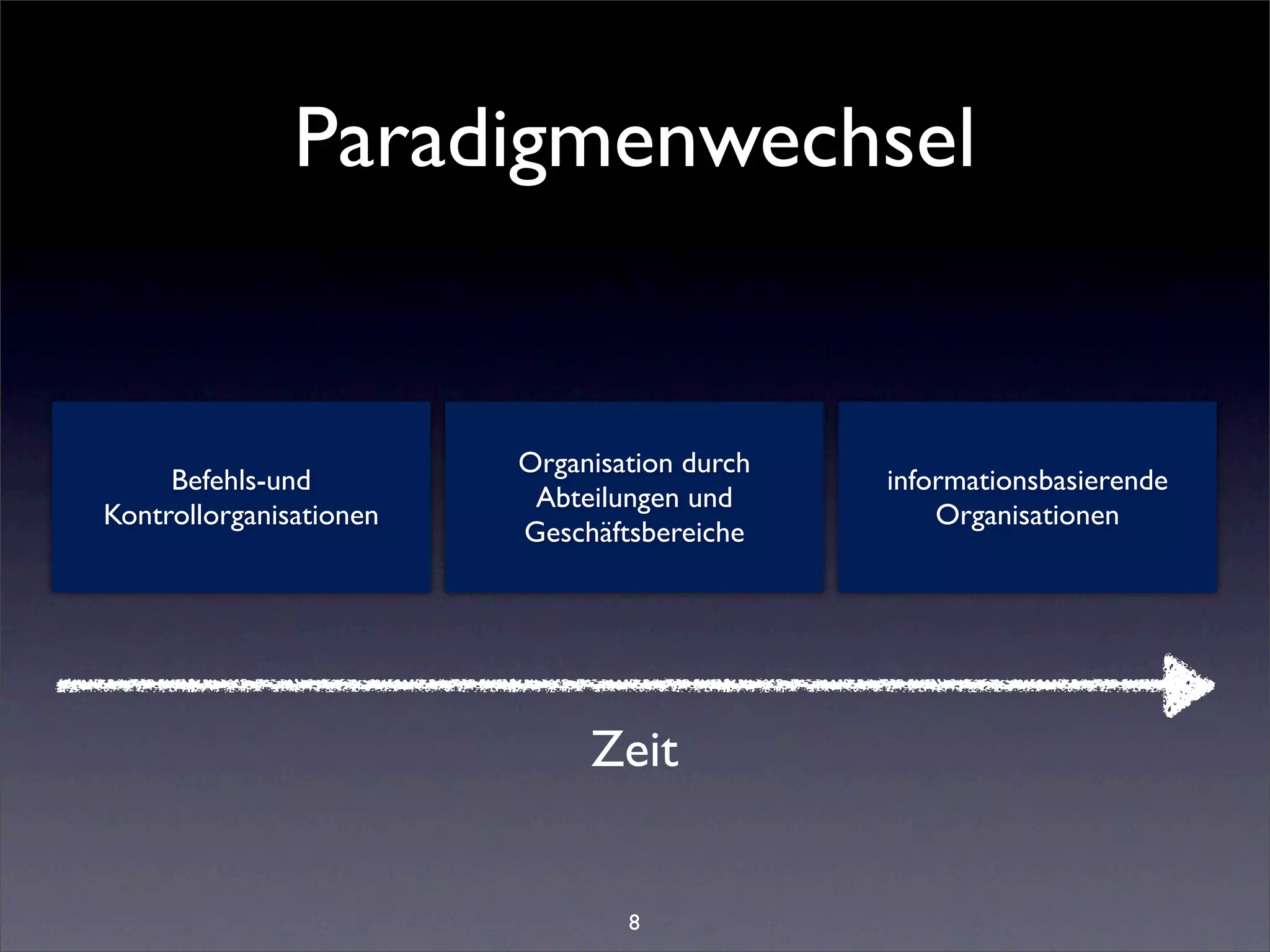 Paradigmenwechsel


                         Organisation durch
     Befehls-und                              informationsbasierende
                          Abteilungen und
Kontrollorganisationen                            Organisationen
                         Geschäftsbereiche




                              Zeit


                                 8
 