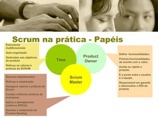 Scrum na prática - Papéis Product Owner Time Scrum Master Executores multifuncionais Auto-organizado Dedicados aos objetivos do produto Reforça os valores e praticas do SCRUM Define  funcionalidades; Prioriza funcionalidades de acordo com o valor; Aceita ou rejeita o produto. É a ponte entre o usuário e a equipe. Responsável em garantir e demonstrar o ROI do produto Remove impedimentos Reforça a cooperação Assegura valores e práticas do Scrum Conduz melhoria contínua de processos Aplica o planejamento continuo (PDCA). Garante o andamento do Product Backlog 