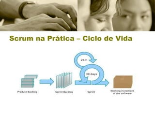 Scrum na Prática – Ciclo de Vida 