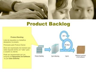 Product Backlog Product Backlog Lista de requisitos ou trabalhos desejados no projeto. Priorizado pelo Product Owner. Deve ser expressado de maneira que cada requisito tenha um “valor” para o usuário ou cliente. Pode ser representado por um conjunto de  Requisitos de Software   ou por  User Estories 
