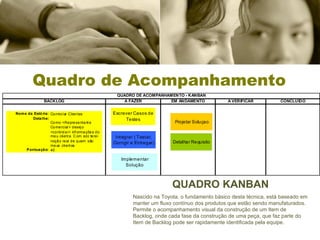 Quadro de Acompanhamento QUADRO KANBAN Nascido na Toyota, o fundamento básico desta técnica, está baseado em manter um fluxo contínuo dos produtos que estão sendo manufaturados. Permite o acompanhamento visual da construção de um Item de Backlog, onde cada fase da construção de uma peça, que faz parte do Item de Backlog pode ser rapidamente identificada pela equipe.   