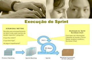 Execução do Sprint SCRUM DAILY METTING Reunião para acompanhamento do Sprint onde cada membro da equipe responde 3 perguntas: O que fez ontem? O que fará hoje? Há algum impedimento? Atualização do  Sprint BurnDown Chart Com base nas informações coletadas da equipe o Scrum Master atualiza e publica o Burndown Chart 