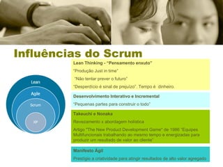 Influências do Scrum Lean Thinking - “Pensamento enxuto” “ Produção Just in time”  “ Não tentar prever o futuro” “ Desperdício é sinal de prejuízo”. Tempo é  dinheiro. Takeuchi e Nonaka  Revezamento x abordagem holística Artigo "The New Product Development Game" de 1986 “Equipes Multifuncionais trabalhando ao mesmo tempo e energizadas para produzir um resultado de valor ao cliente” Desenvolvimento Interativo e Incremental “ Pequenas partes para construir o todo” Manifesto Ágil  Prestígio a criatividade para atingir resultados de alto valor agregado 