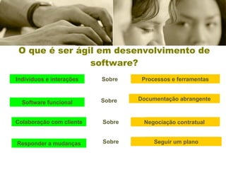 O que é ser ágil em desenvolvimento de software? Indivíduos e interações Software funcional Colaboração com cliente Responder a mudanças Processos e ferramentas Processos e ferramentas Processos e ferramentas Processos e ferramentas Processos e ferramentas Processos e ferramentas Processos e ferramentas Processos e ferramentas Processos e ferramentas Processos e ferramentas Processos e ferramentas Processos e ferramentas Processos e ferramentas Processos e ferramentas Processos e ferramentas Processos e ferramentas Processos e ferramentas Processos e ferramentas Seguir um plano Negociação contratual Processos e ferramentas Documentação abrangente Sobre Sobre Sobre Sobre 