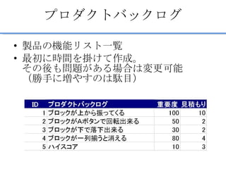 プロダクトバックログ 製品の機能リスト一覧 最初に時間を掛けて作成。 その後も問題がある場合は変更可能 （勝手に増やすのは駄目） 