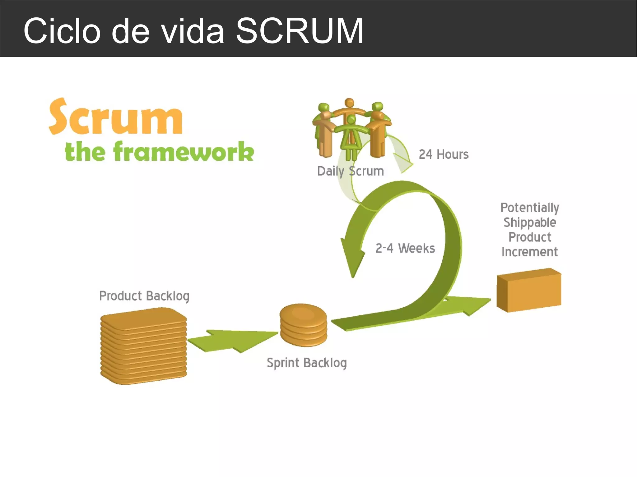 Ciclo de vida SCRUM 