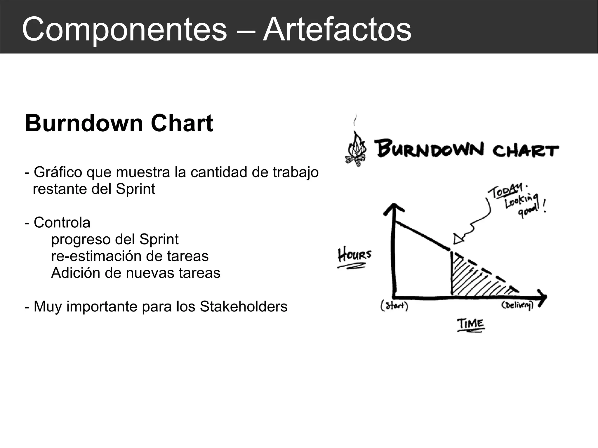 Componentes – Artefactos Burndown Chart - Gráfico que muestra la cantidad de trabajo  restante del Sprint - Controla progreso del Sprint re-estimación de tareas Adición de nuevas tareas - Muy importante para los Stakeholders 