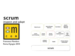 scrum
inspect and adapt
                                                                                      Sprint
                                                 Sprint Review      burndown         Planning
                          Daily Scrum                                                Meeting
                                                   Meeting



                                                                         auto-
                                                                                         pigs
                          sprint        scrum          lesson        organizzazion
                                                                                          and
                      sprint backlog    master        learned              e
                                                                                        chicken



                                          product
Francesco Mondora                         backlog            team
                                                                               Product Owner
                                                                                stakeholder

Roma, 8 giugno 2010

                                                    scrum
 
