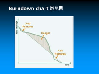 Sprint Backlog：一个冲刺内决定完成的任务。