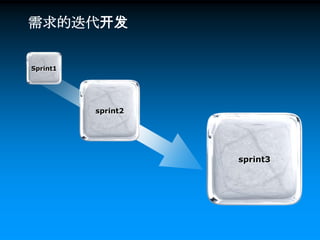 一 任务收集阶段参与人：所有Scrum人员
