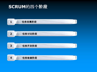 在每个Sprint中，Scrum的开发团队拿到一个排列好优先级的需求列表，我们称它为用户故事或者叫Sprint backlo