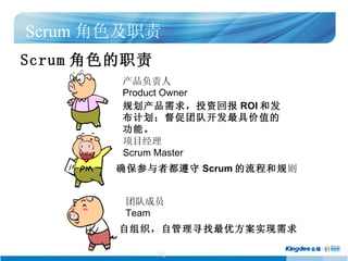 Scrum ɫְ Scrum ɫְ Ŀ Scrum Master ȷ߶ Scrum ̺͹  ŶӳԱ Team ֯ԹѰŷʵ ︺ Product Owner 滮Ͷʻر ROI ͷƻŶӿ߼ֵĹܡ 