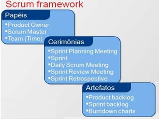 ProductOwnerEspecialista no negócioPriorizar tarefasGerenciar o ROI