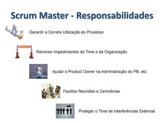 ScrumMaster – Atributos (Segundo Mike Cohn)HumildeComprometidoResponsávelEntendidoColaborativoInfluente