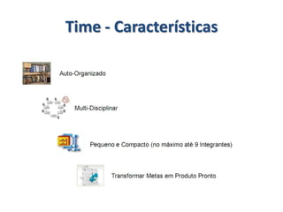 Interação entre os papéis