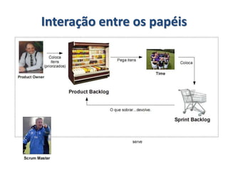 Fonte: http://www.implementingscrum.com