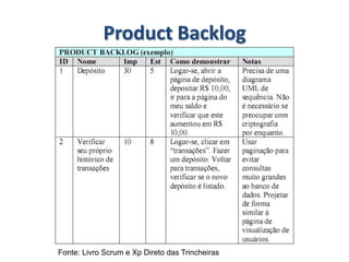 SprintPlanning MeetingDividida em 2 partes:  Sprint Planning Meeting #1  