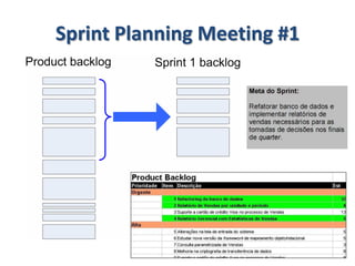 SprintPlanning Meeting #2Criar tabela no banco de dadosCriar Cadastro de MultiempresasCriar tela de cadastroCriar rotina de alteração de ordem de itens ao clicar e arrastarCriar validação de cadastro de empresas por contexto