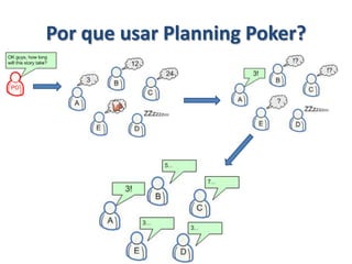 Usando PlanningPoker