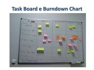 TaskBoard e BurndownChart