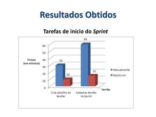 Informatizando o Processo