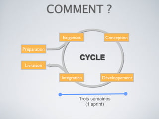 Les bases de Scrum