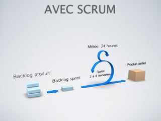 Les bases de Scrum