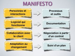Les bases de Scrum