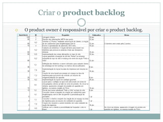 Criar o product backlog

   O product owner é responsável por criar o product backlog.
 