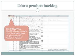 Criar o product backlog




IMPORTÂNCIA
Classificada por números
invés de denominações
de “prioridade alta”,
“baixa” ou “média”.
 