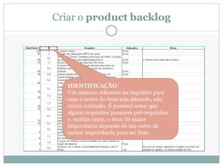 Criar o product backlog




  IDENTIFICAÇÃO
  Um número referente ao requisito para
  caso o nome do item seja alterado, não
  exista confusão. É possível notar que
  alguns requisitos possuem pré-requisitos
  e, muitas vezes, o item de maior
  importância depende de um outro de
  menor importância para ser feito.
 