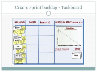 Criar o sprint backlog - Taskboard
 