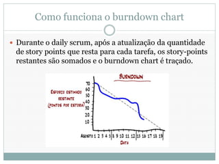 Como funciona o burndown chart

 Durante o daily scrum, após a atualização da quantidade
 de story points que resta para cada tarefa, os story-points
 restantes são somados e o burndown chart é traçado.
 