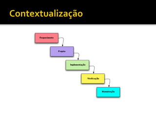 Contextualização