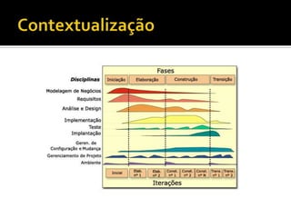 Contextualização