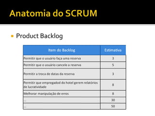 Gerente de Configuração