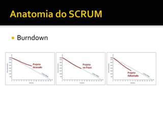 Anatomia do SCRUMEquipeRecomenda-se de 05 a 09 pessoasMultifuncionalDedicação integral