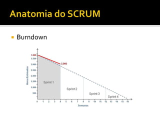 Anatomia do SCRUMArtefatosAnálise e projeto de software