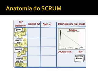 Gerência de Projetos