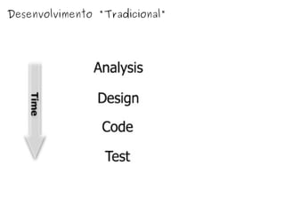 Desenvolvimento "Tradicional" 