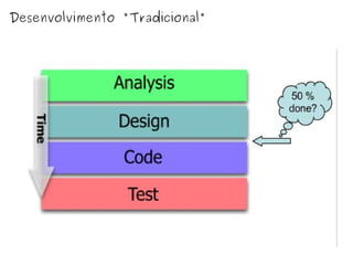 Desenvolvimento "Tradicional" 