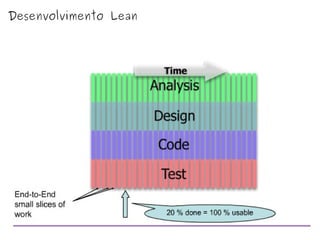 Desenvolvimento Lean 