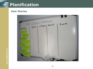 IntroductionC’est quoi l’agile ?7