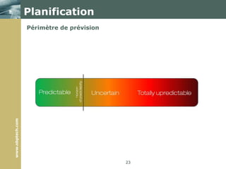 IntroductionPrincipes agiles9