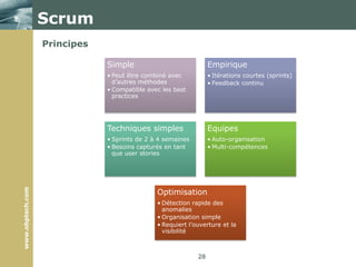 IntroductionPrincipes14