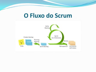 Scrum Master
•Garantir o uso de todas as práticas do Scrum;
•Remover impedimentos;
•Proteger o time de interferências externas... e internas;
•Preparar as próximas sprints junto ao Product Owner;
•Reciclar o conhecimento do time com relação ao Scrum;
•Atuar como um facilitador em todas as reuniões.
•Scrum Master não é cargo
 