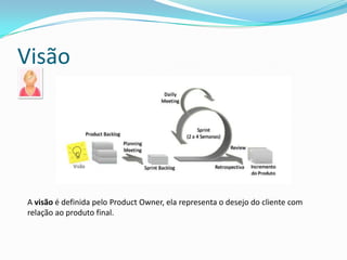 Relação Scrum - Empresa
 