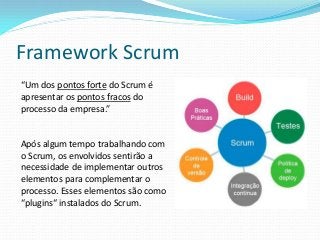 Framework Scrum
“Um dos pontos forte do Scrum é
apresentar os pontos fracos do
processo da empresa.”
Após algum tempo trabalhando com
o Scrum, os envolvidos sentirão a
necessidade de implementar outros
elementos para complementar o
processo. Esses elementos são como
“plugins“ instalados do Scrum.
 