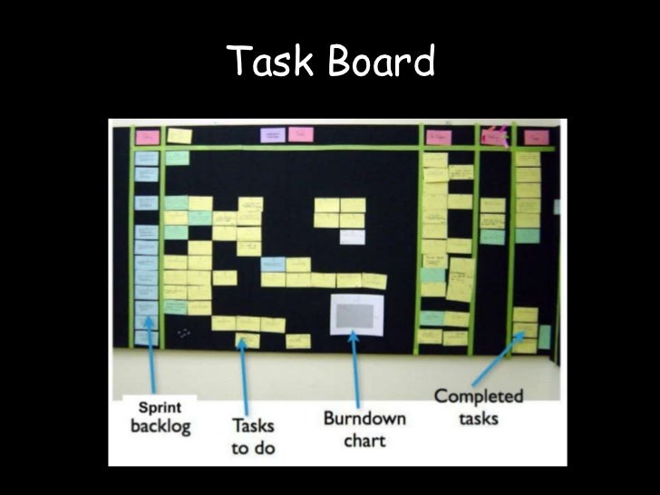 scrum task board example