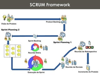 Ágil significa ser somente ligeiro?!